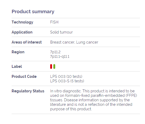 EGFR Amplification