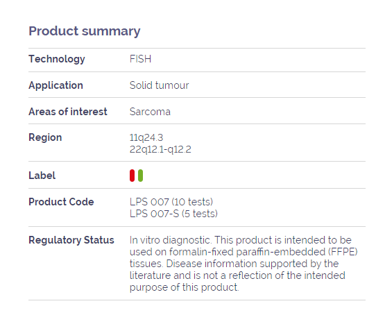 FLI1 / EWSR1 Translocation