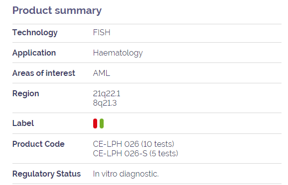 AML1/ETO Translocation